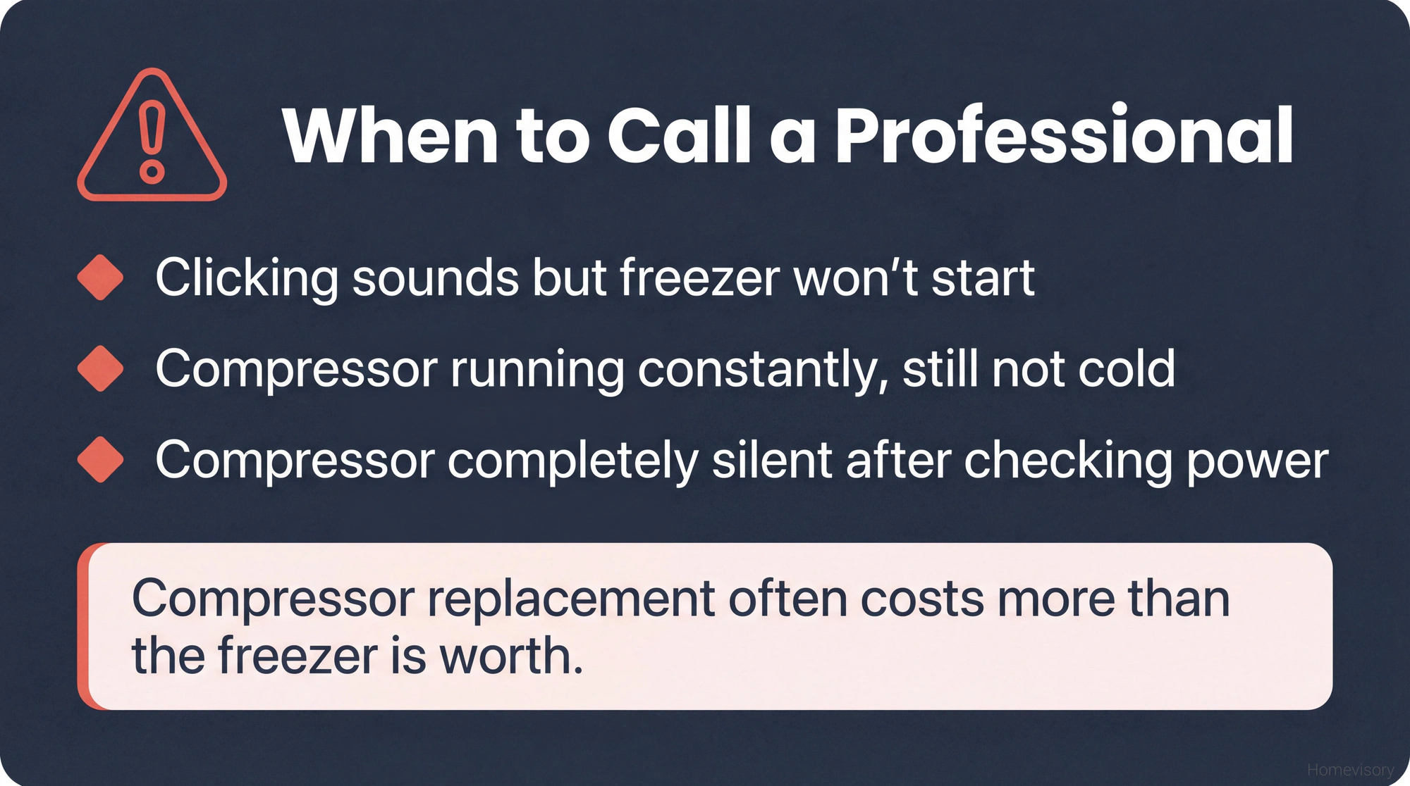Warning graphic listing three signs of compressor failure that require professional repair: clicking without starting, constant running without cooling, or complete silence, with note that compressor replacement often exceeds freezer value