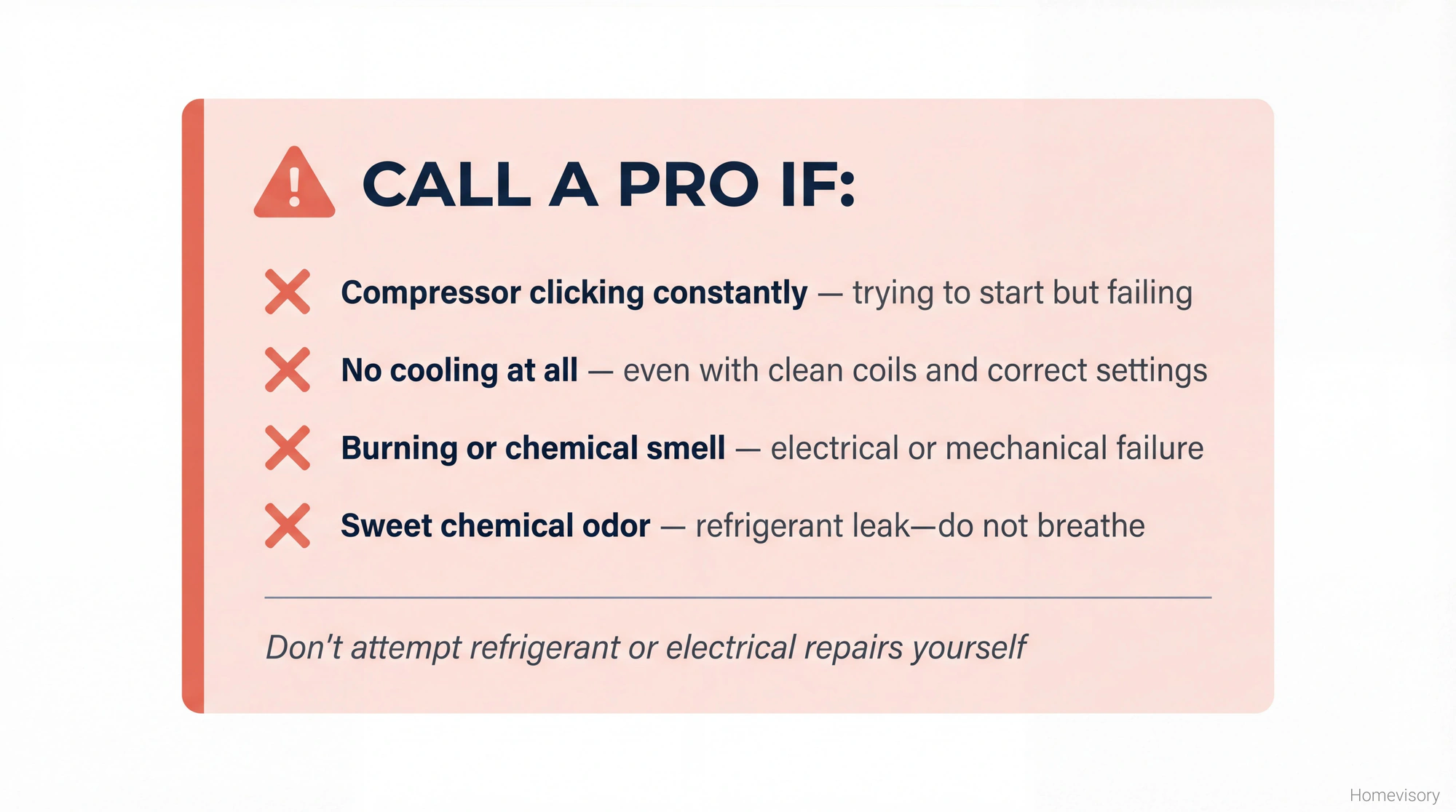 Warning card listing four refrigerator problems that require professional repair: constant clicking, no cooling, burning smell, and refrigerant leak odor