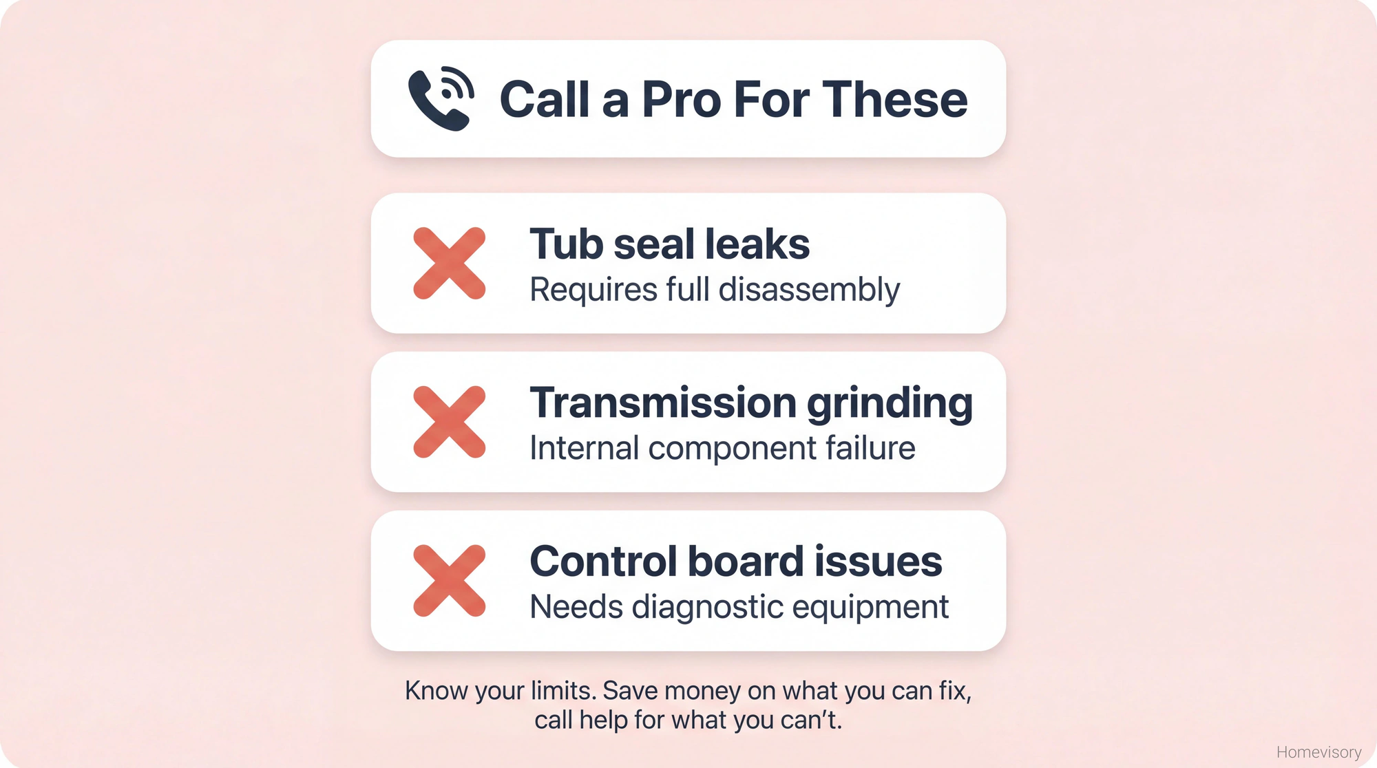 Warning callout listing three washing machine repairs that require a professional: tub seal leaks, transmission grinding, and control board issues