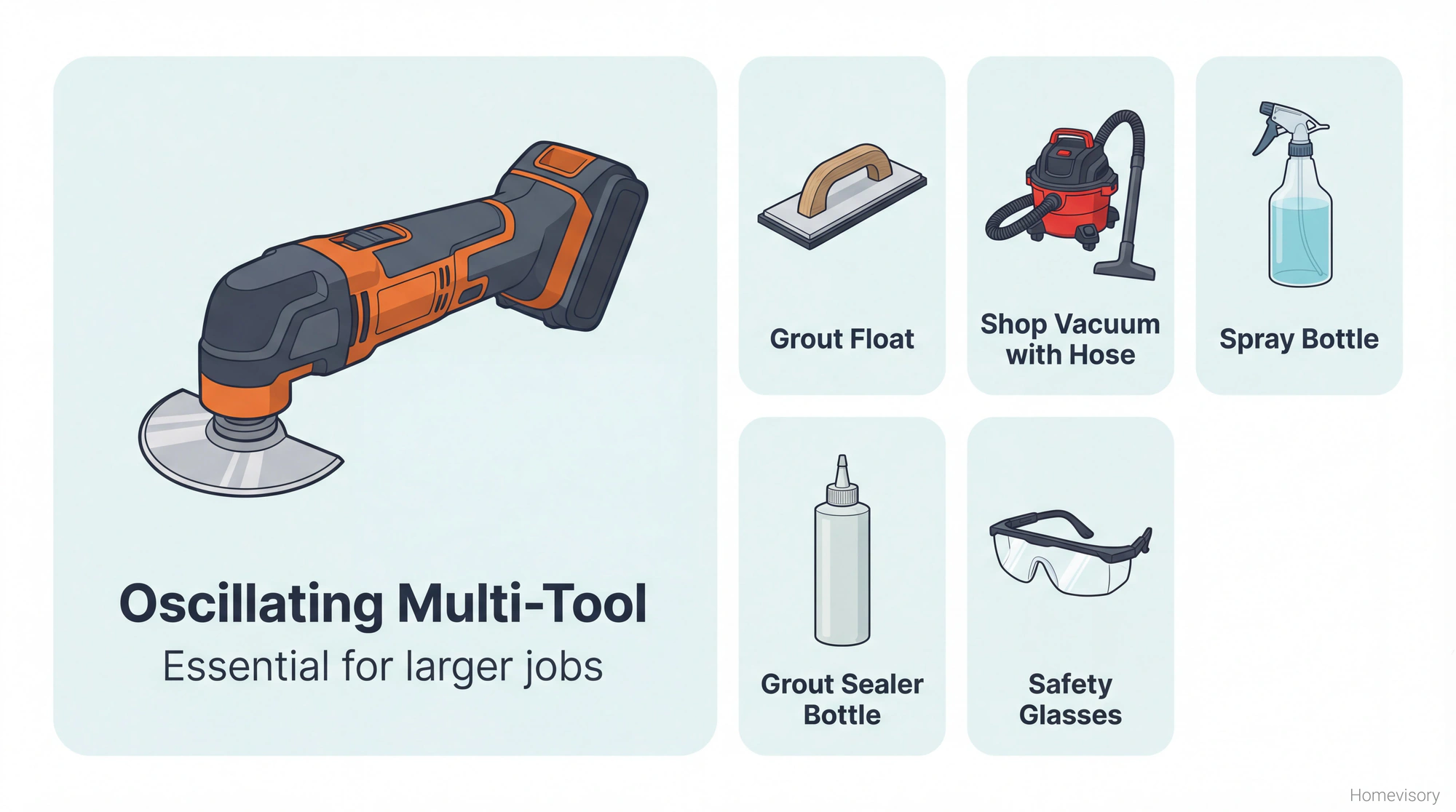 Grout repair tool layout featuring oscillating multi-tool as the main item, with supporting tools including grout float, shop vacuum, spray bottle, grout sealer, and safety glasses
