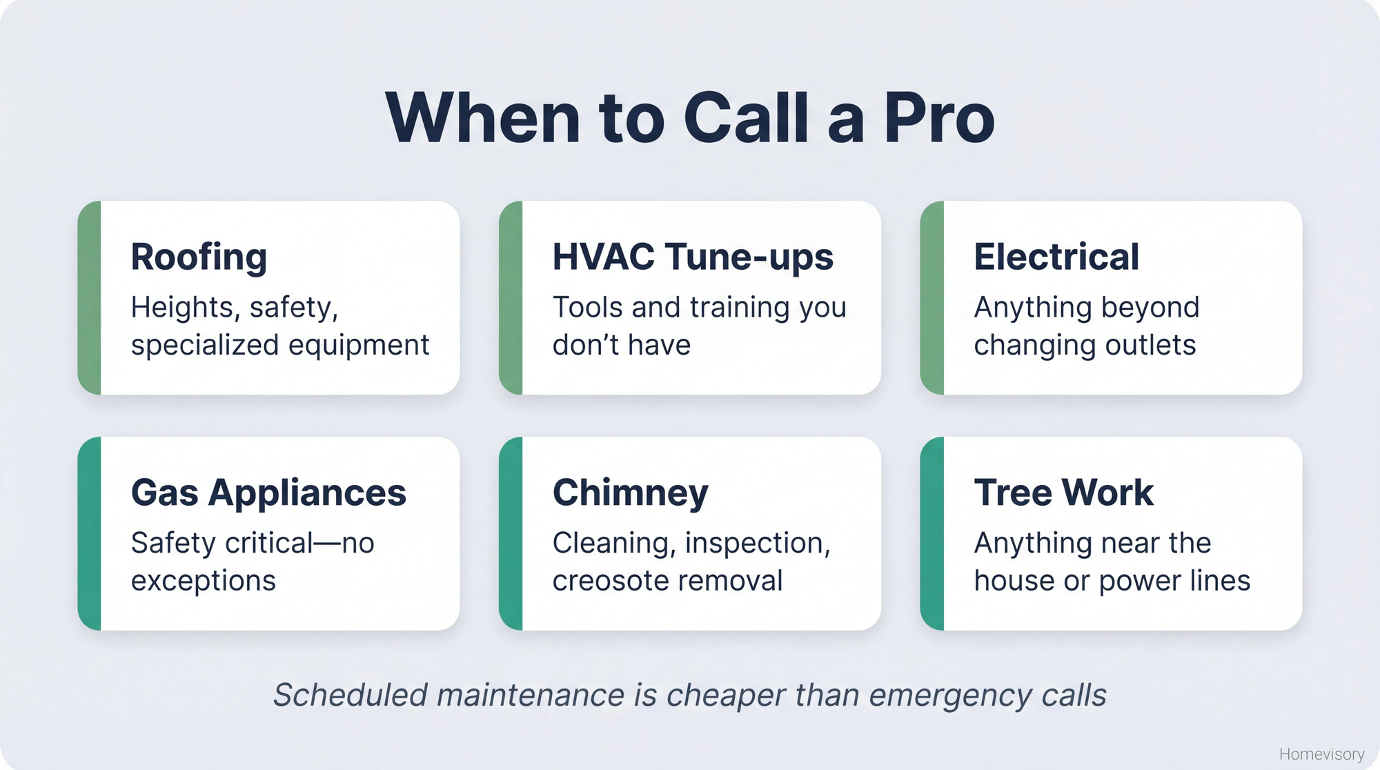 Six-card reference guide showing types of home maintenance that should be handled by professionals: roofing, HVAC, electrical, gas appliances, chimney, and tree work