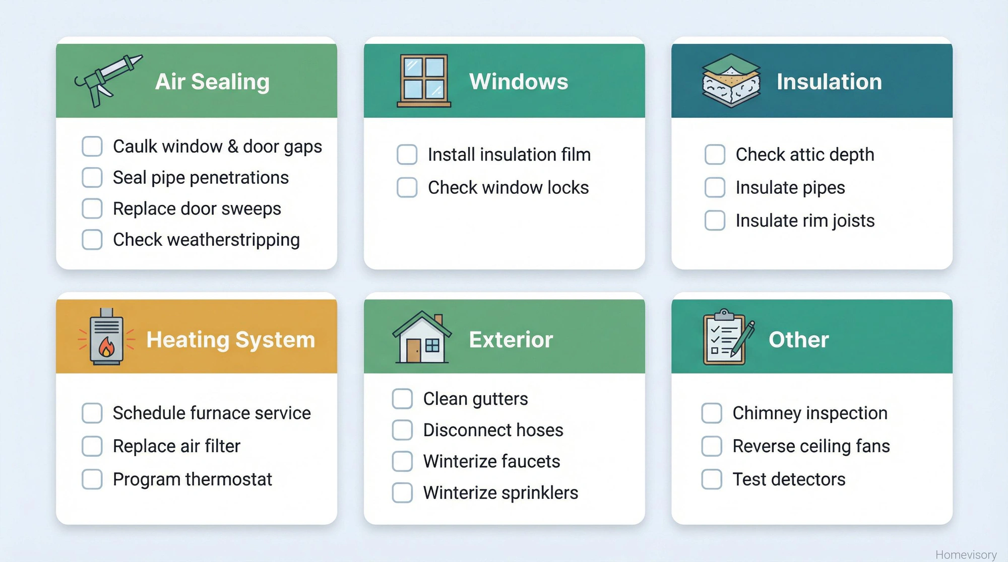 Six-category winterization checklist with task cards for air sealing, windows, insulation, heating system, exterior prep, and other tasks, each with checkbox items