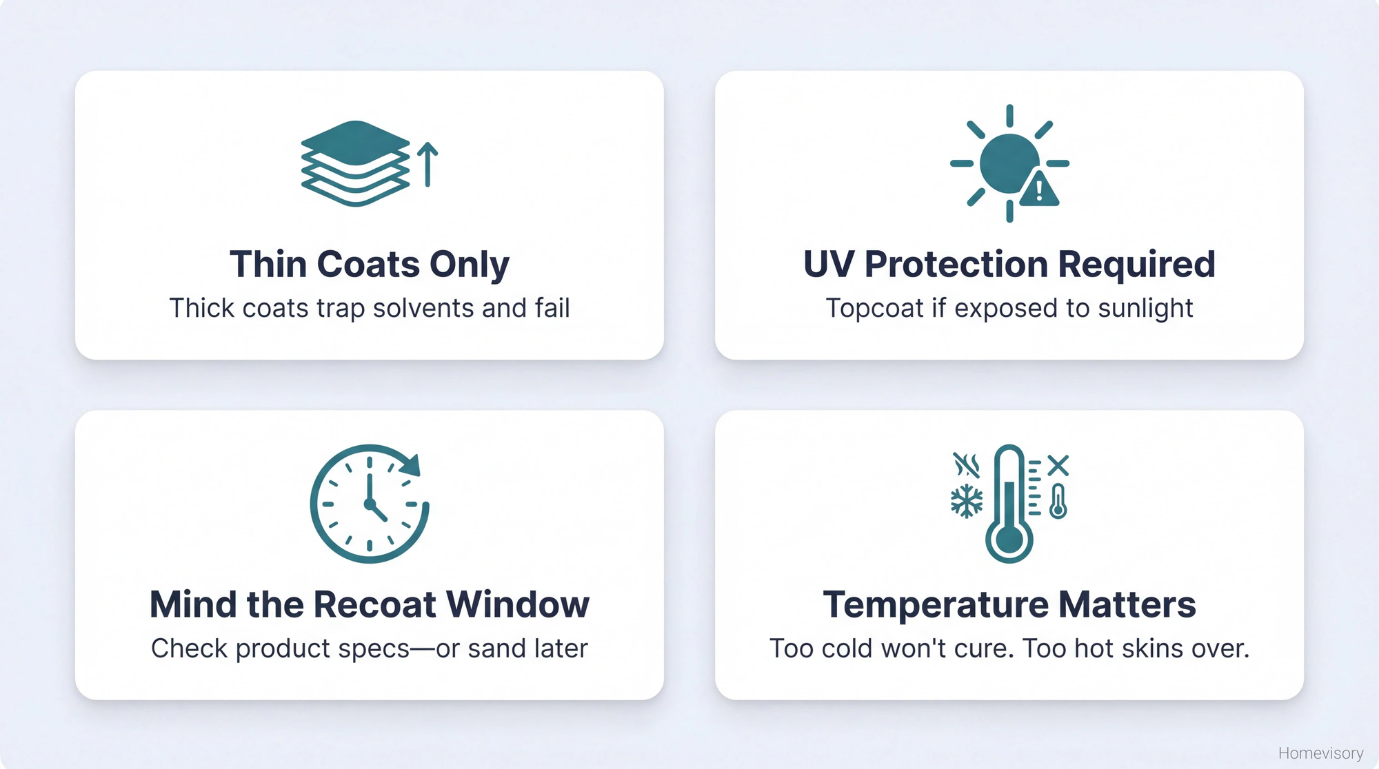 Four-card dashboard showing critical rust encapsulator rules: thin coats, UV protection, recoat window timing, and temperature requirements