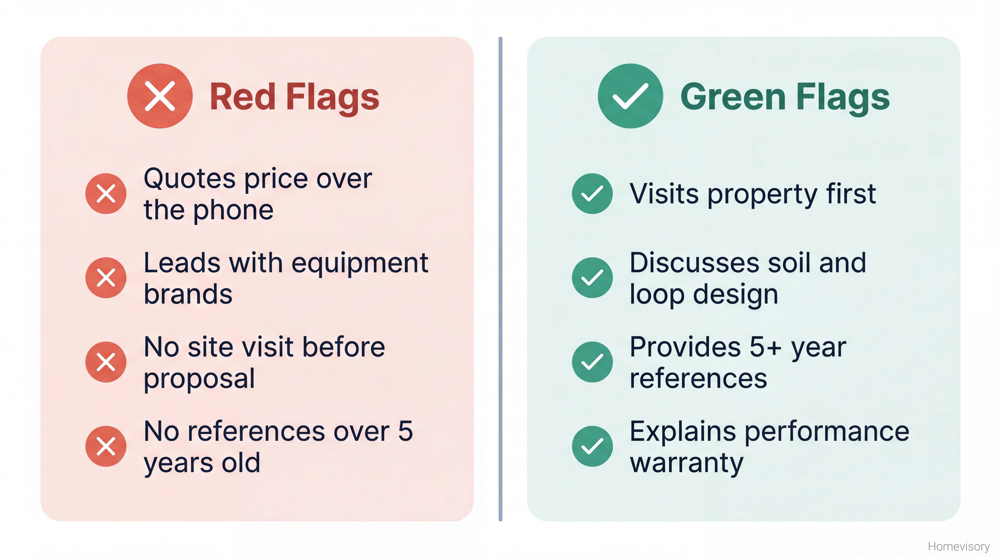 Comparison showing red flags to avoid and green flags to look for when hiring a geothermal contractor, including site visits, references, and warranty discussions