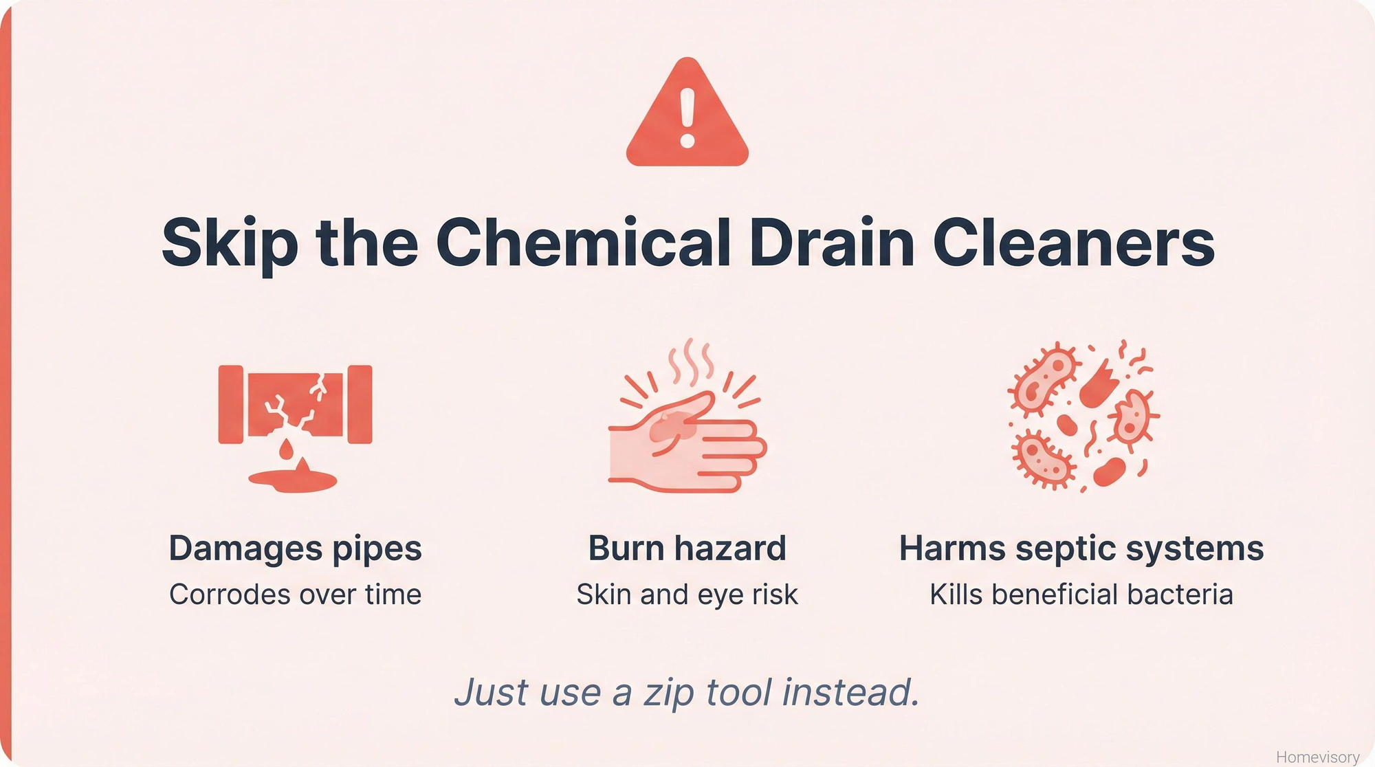 Warning banner advising against chemical drain cleaners, showing three risks: pipe damage, burn hazard, and septic system harm